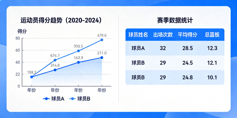 体育数据分析图表展示：趋势图与统计报表