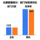 比赛数据统计图表展示射门与控球对比