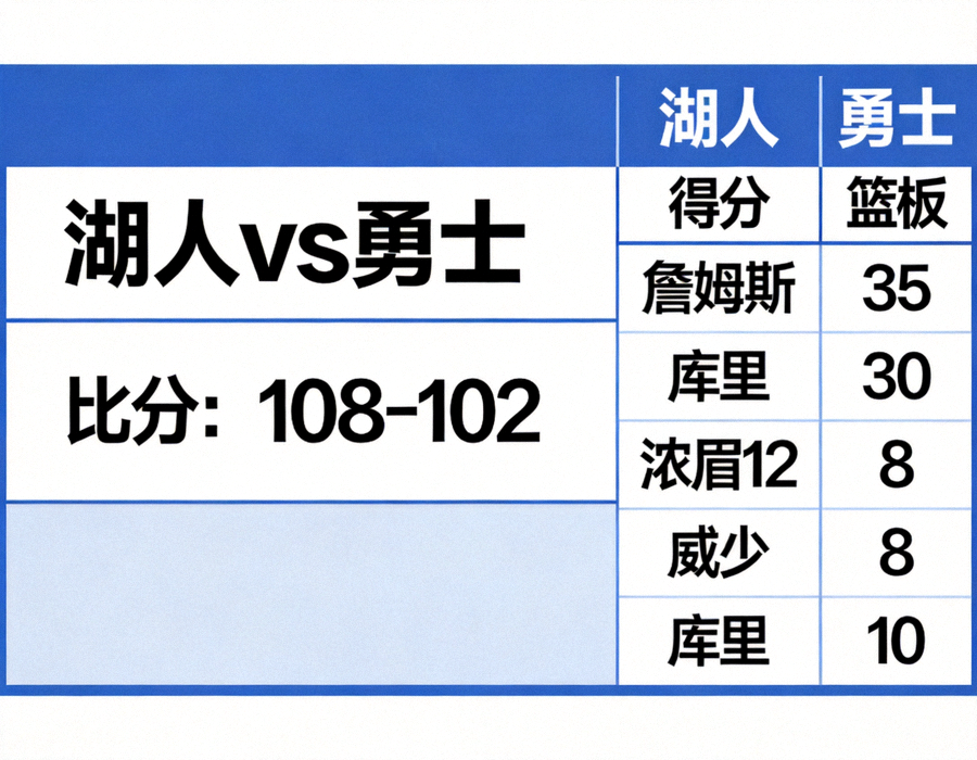 赛事实时比分与数据统计面板展示界面